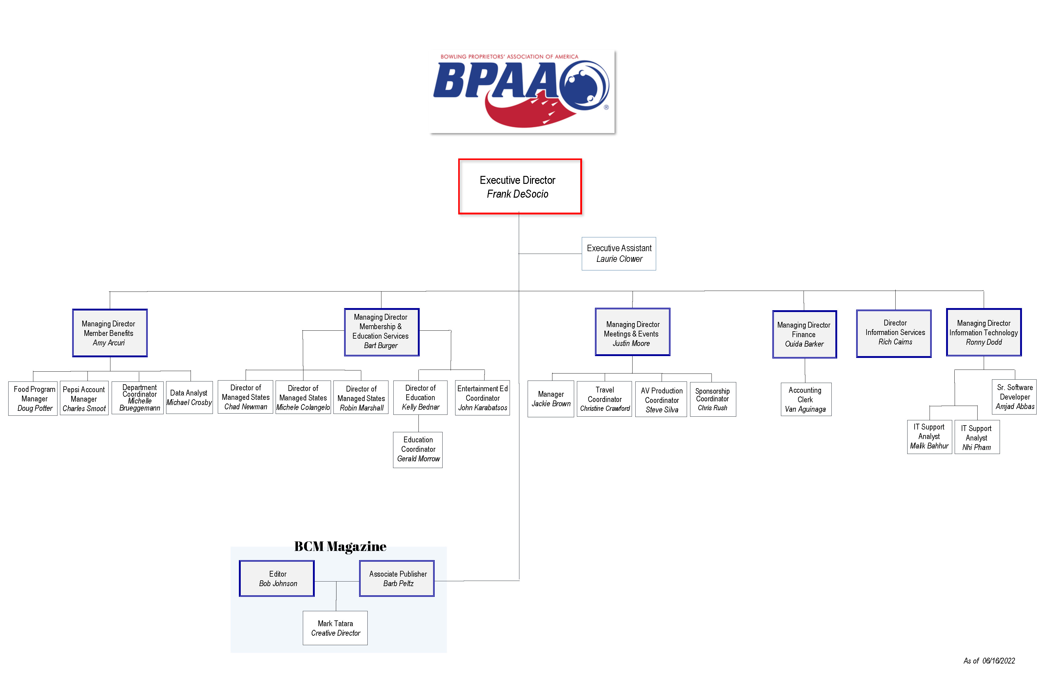 BPAA 05422