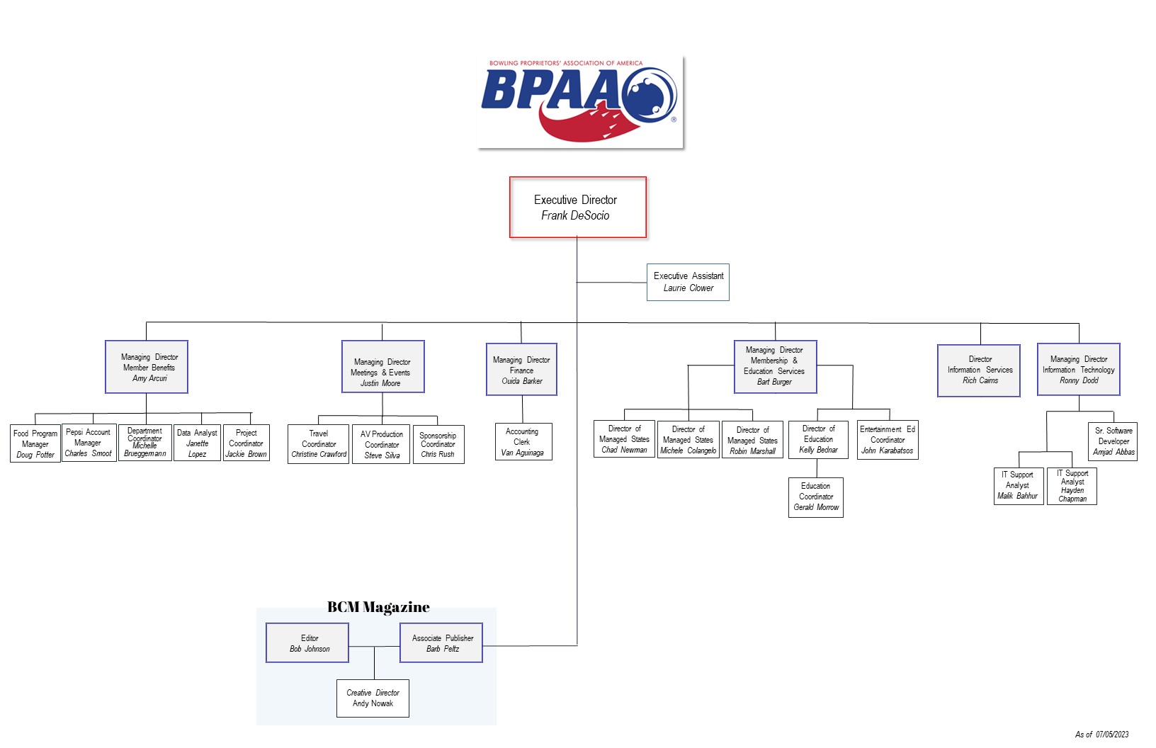 BPAA Organizational Chart
